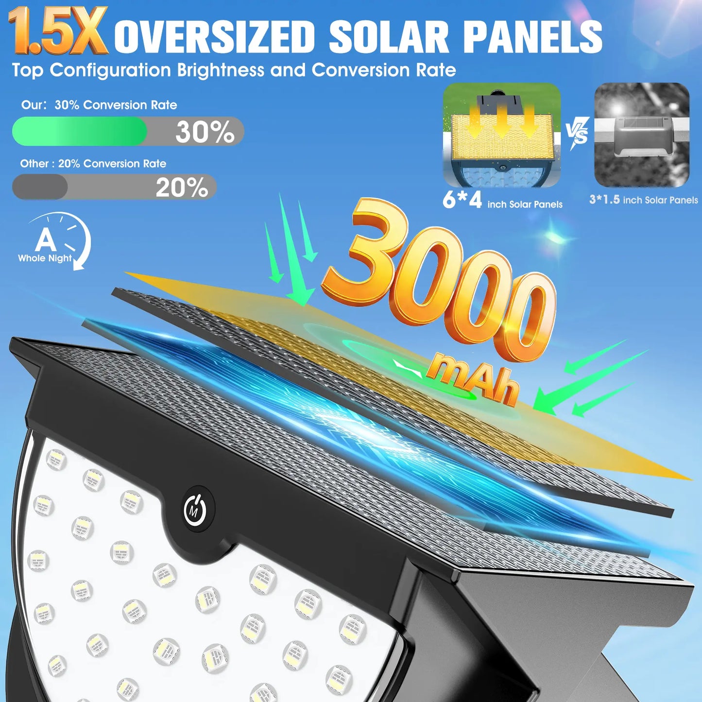 Upgraded 2026 Solar Powered Waterproof Pool Lights for Above Ground Pools - Color Changing Outdoor Lighting Accessory (1 Piece)