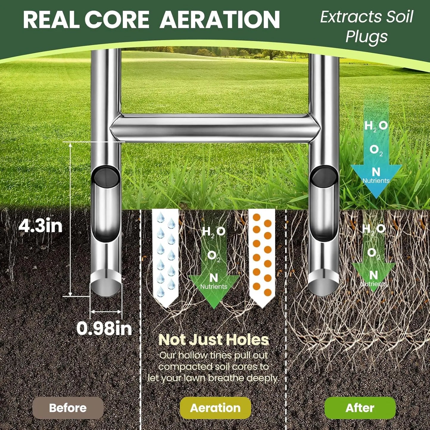 EKIORI Manual Lawn Aerator with Patented Step-To-Eject System - Heavy-Duty Steel Core Aerator Tool for Clog-Free Soil Plugging, Easy DIY Yard Care for Greener Grass