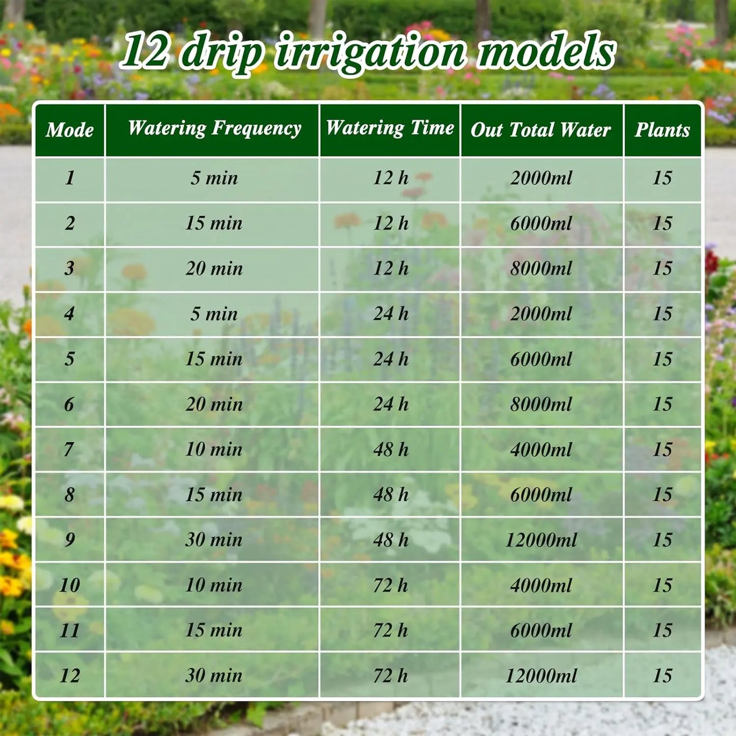 Solar-Powered Automatic Drip Irrigation Kit with Timer, 12 Modes, Water Level Alarm, 15 Plants, 15M Tube & Drippers, for Indoor Outdoor Garden, Balcony, Greenhouse & Potted Plants