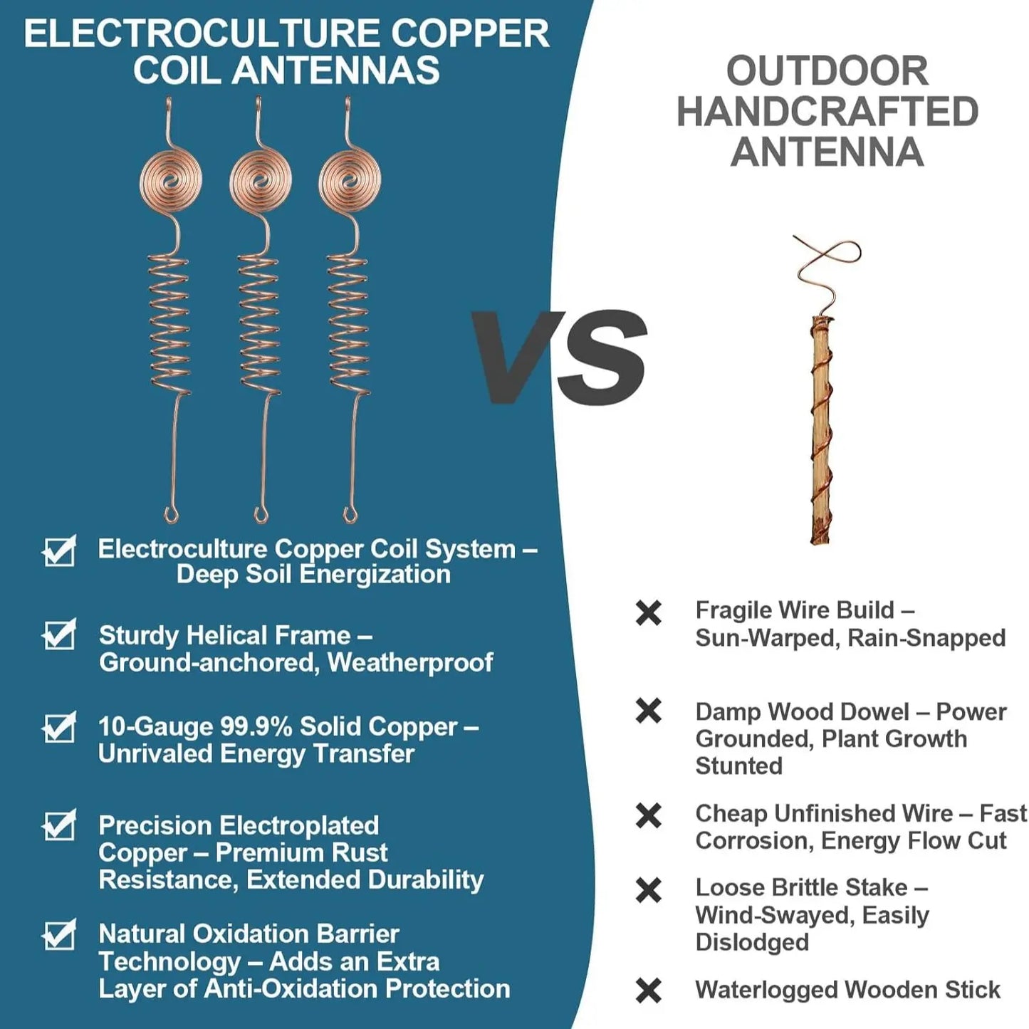 Electroculture Copper Gardening Antenna Kit, 10-Gauge 99% Copper Wire, Plant Stakes, Tensor Rings, Electronic Planting for Vegetables, Garden Essentials, Garden Supplies