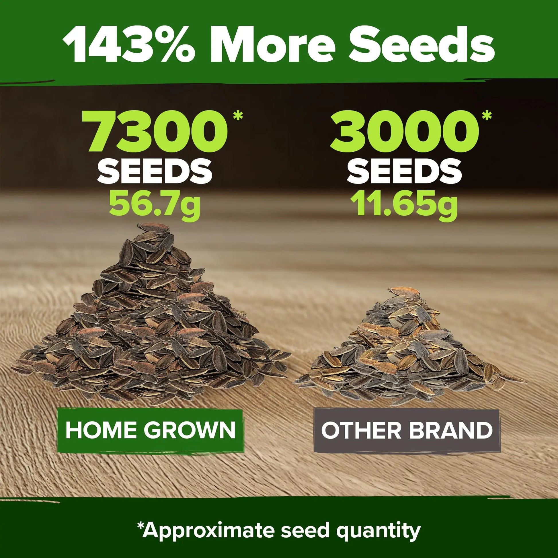 Zinnia Seeds (California Giant & Dahlia) – 100% Pure Heirloom Flower Seeds – No Fillers – USA Grown (Multiple Variations)